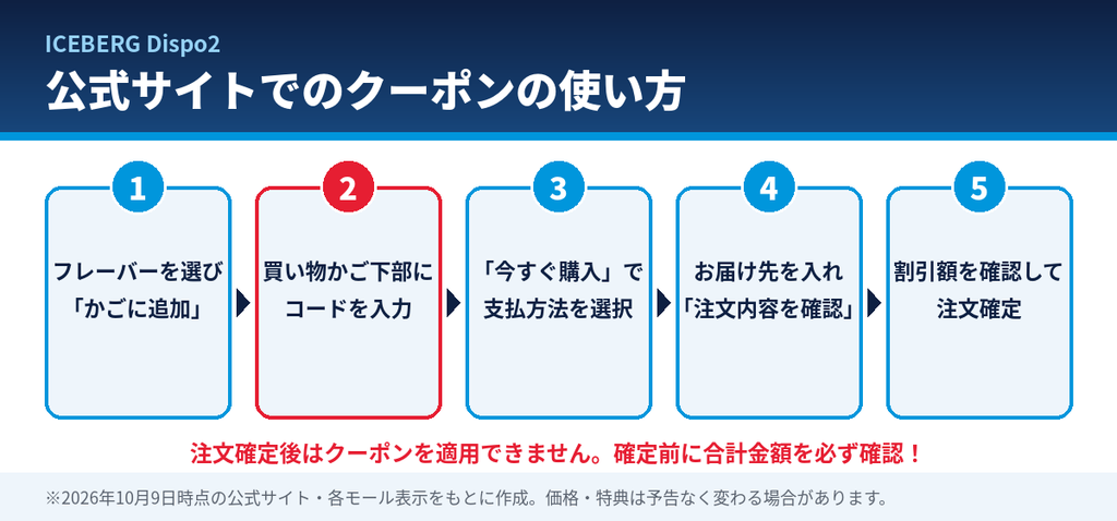 ICEBERG Dispo2公式サイトでのクーポンの使い方5ステップ。かごに追加、買い物かごでコード入力、支払方法選択、注文内容確認、注文確定