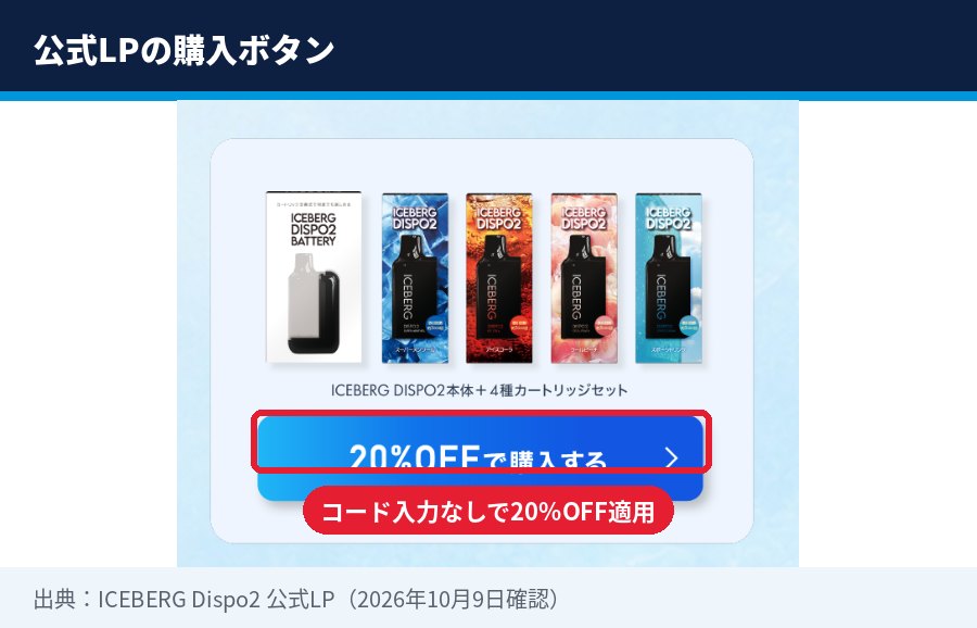 ICEBERG Dispo2本体と4種カートリッジセットの公式LP購入ボタン。クーポンコード入力なしで20%OFFで購入できる