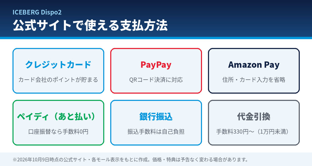 ICEBERG Dispo2公式サイトの支払方法6種類。クレジットカード、PayPay、Amazon Pay、ペイディ（あと払い）、銀行振込、代金引換