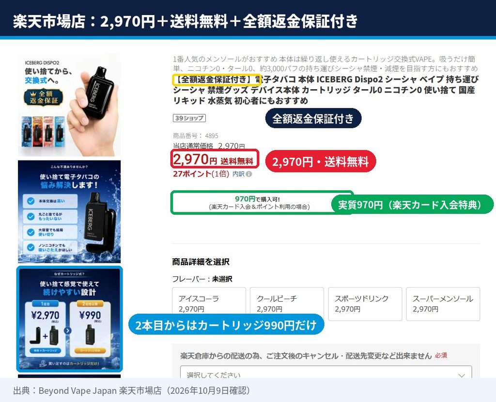 楽天市場のICEBERG Dispo2商品ページ。2,970円送料無料、全額返金保証付き、楽天カード入会とポイント利用で実質970円の表示