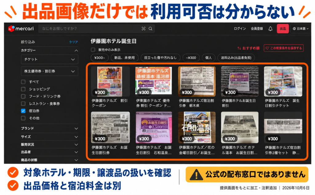 伊東園ホテルズの誕生日割引券のフリマ出品例と、期限・対象ホテル・譲渡品の利用確認を促す注釈
