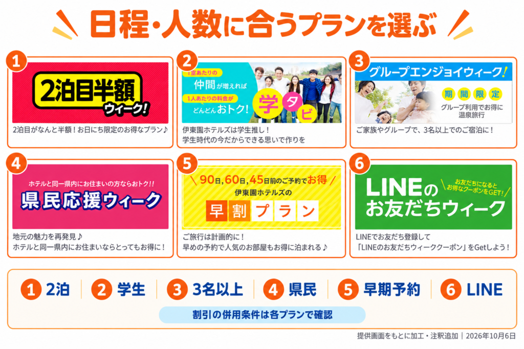 伊東園ホテルズの2泊目半額・学タビ・グループ・県民・早割・LINEの6種類の割引プラン