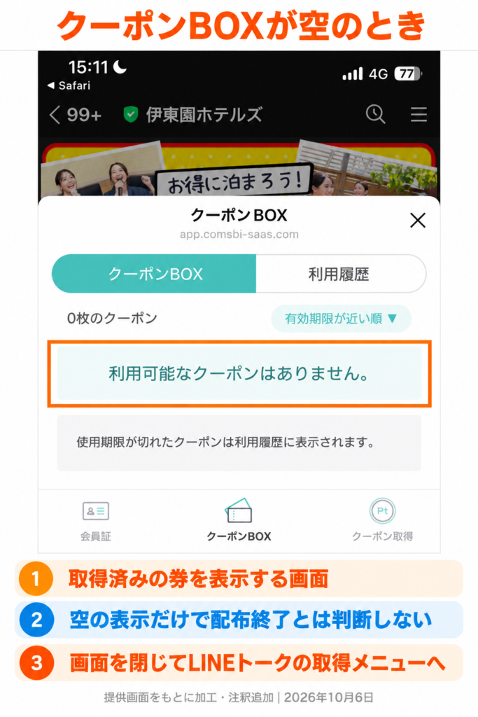 伊東園ホテルズのクーポンBOXが空の表示と、LINEトークの取得メニューも確認する案内
