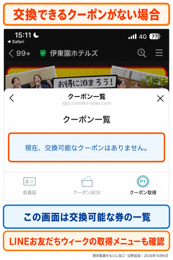 伊東園ホテルズの交換可能なクーポンがない画面と、LINEお友だちウィークの取得先を別に確認する案内