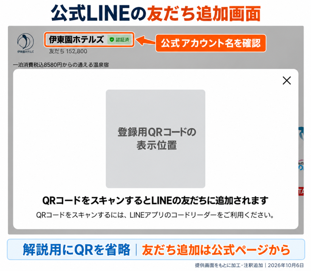 伊東園ホテルズの認証済みLINEアカウント名と友だち追加用QRコードの表示位置を示す解説画像