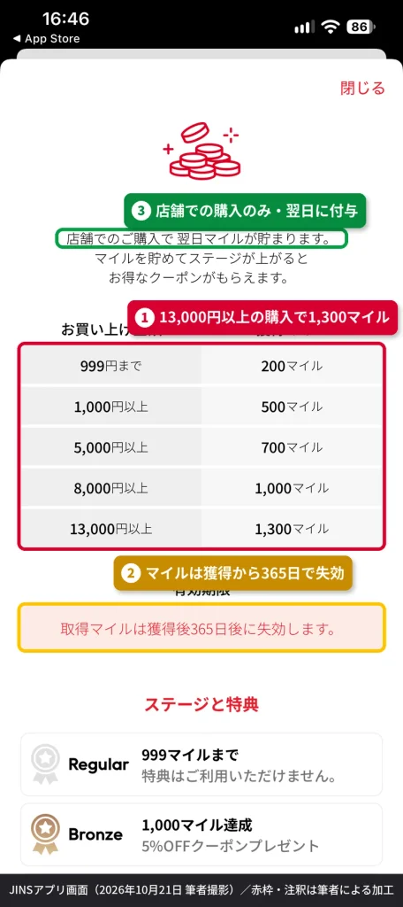 JINSアプリのマイレージ説明画面。999円までは200マイル、13,000円以上は1,300マイルが店舗購入の翌日に貯まり、獲得から365日で失効する