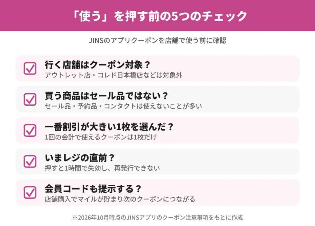 JINSのアプリクーポンを店舗で使う前の5つのチェックリスト。対象店舗か、セール品ではないか、1枚に絞ったか、レジの直前か、会員コードを提示するかを確認する