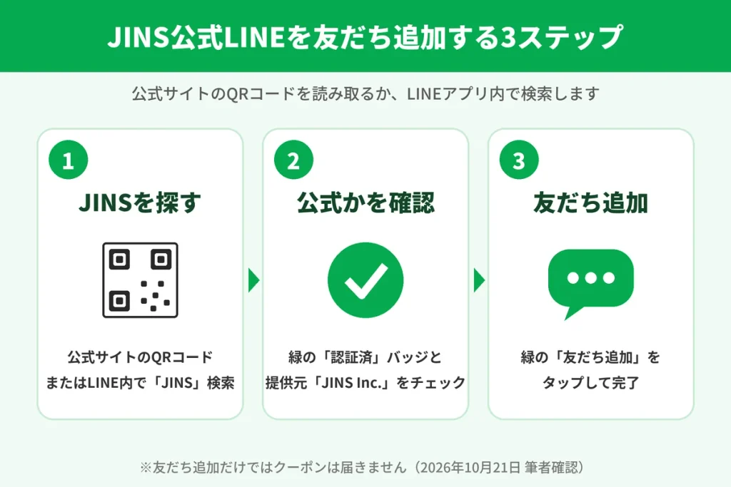 JINS公式LINEを友だち追加する3ステップ。公式サイトのQRコードかLINE内検索でJINSを探し、認証済みバッジを確認して友だち追加する