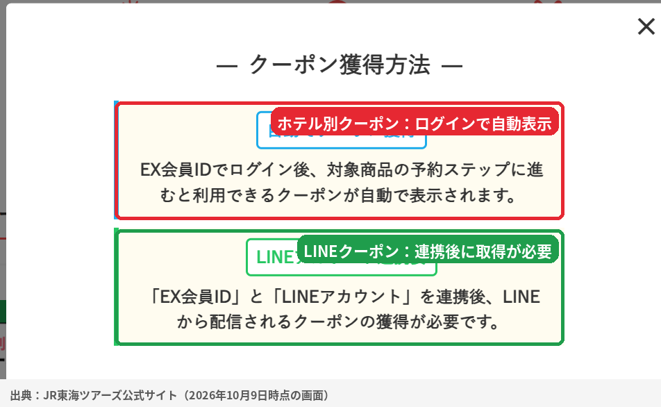 JR東海ツアーズのクーポン獲得方法。自動でクーポン獲得とLINEアカウント連携要の2種類