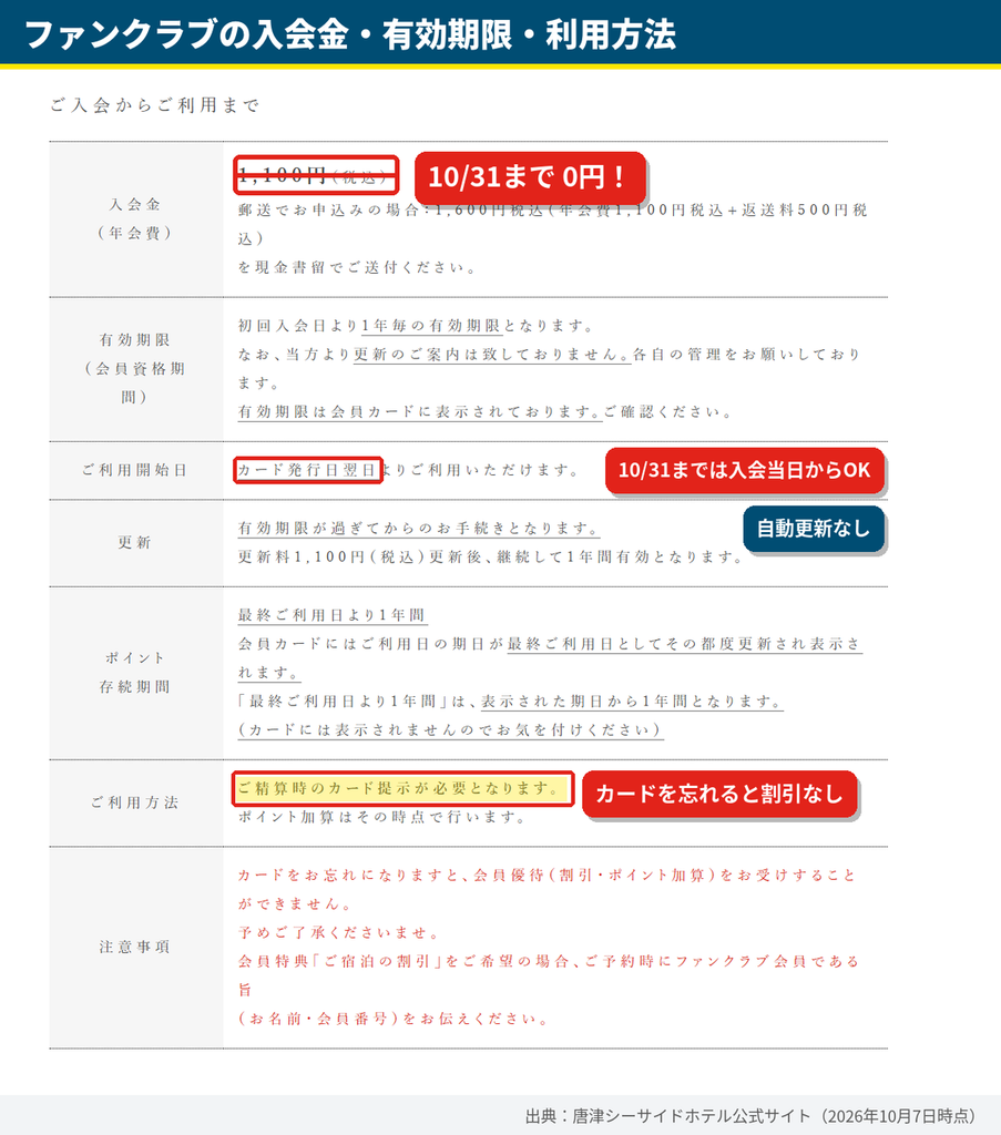 唐津シーサイドホテル ファンクラブの入会金・有効期限・利用方法。精算時にカード提示が必要で、忘れると割引不可