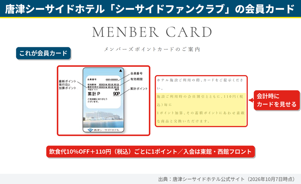 唐津シーサイドホテル ファンクラブ会員カード。会計時の提示で飲食代10%割引、110円ごとに1ポイント