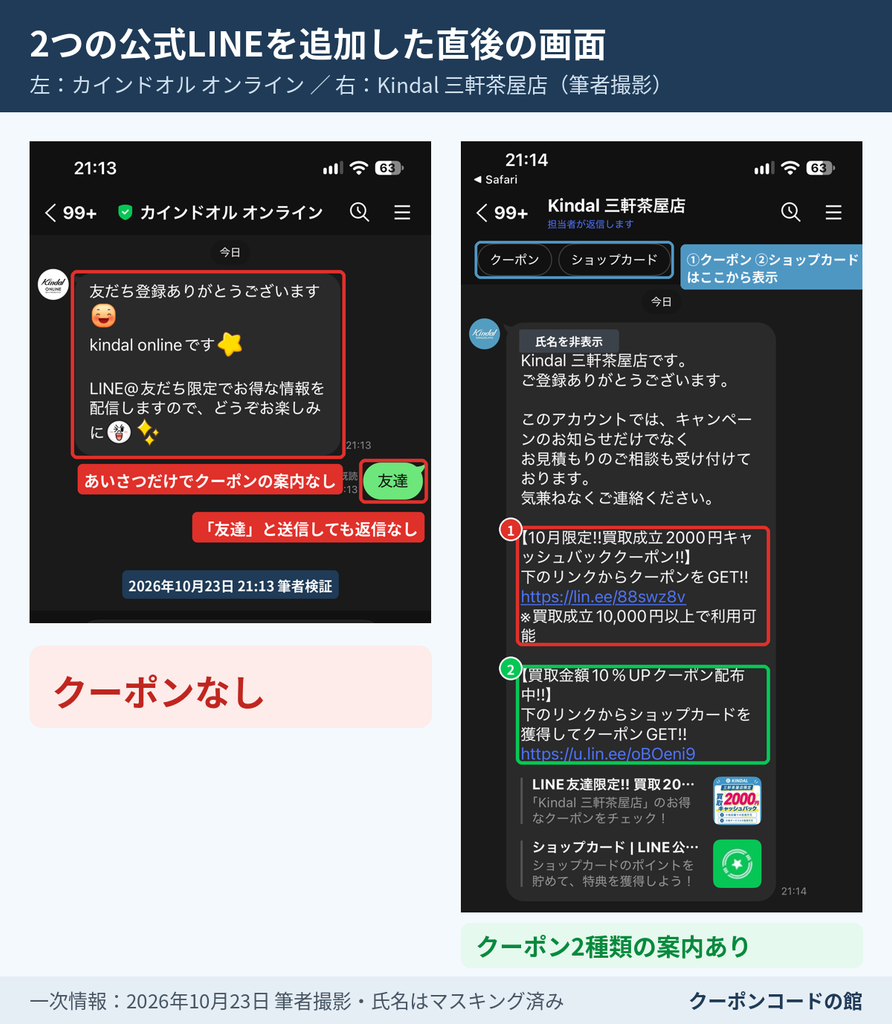 カインドオル オンラインとKindal三軒茶屋店のLINEを友だち追加した直後のトーク画面の比較。オンラインはクーポンなし、三軒茶屋店はクーポン2種類の案内が届いた