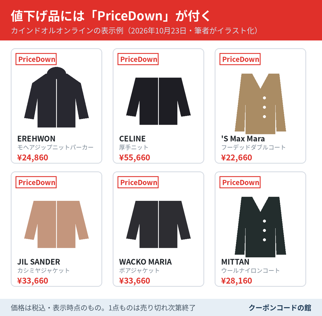 カインドオルオンラインの値下げ品一覧の表示例。PriceDownのタグが付いた1点もののブランド古着が並ぶ