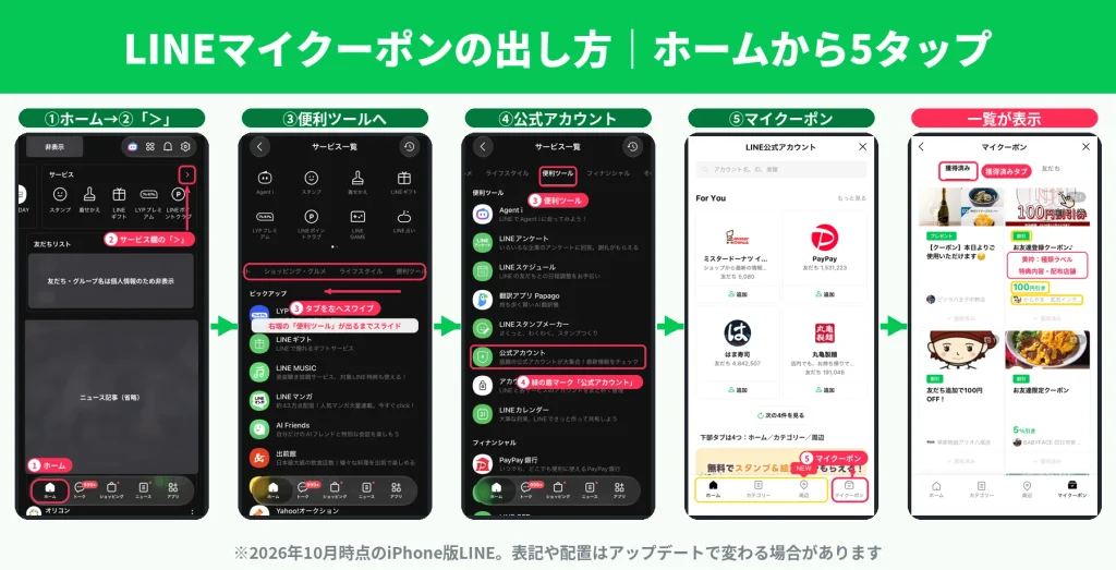 LINEマイクーポンの出し方をホームから5タップで示した実機画面の一覧