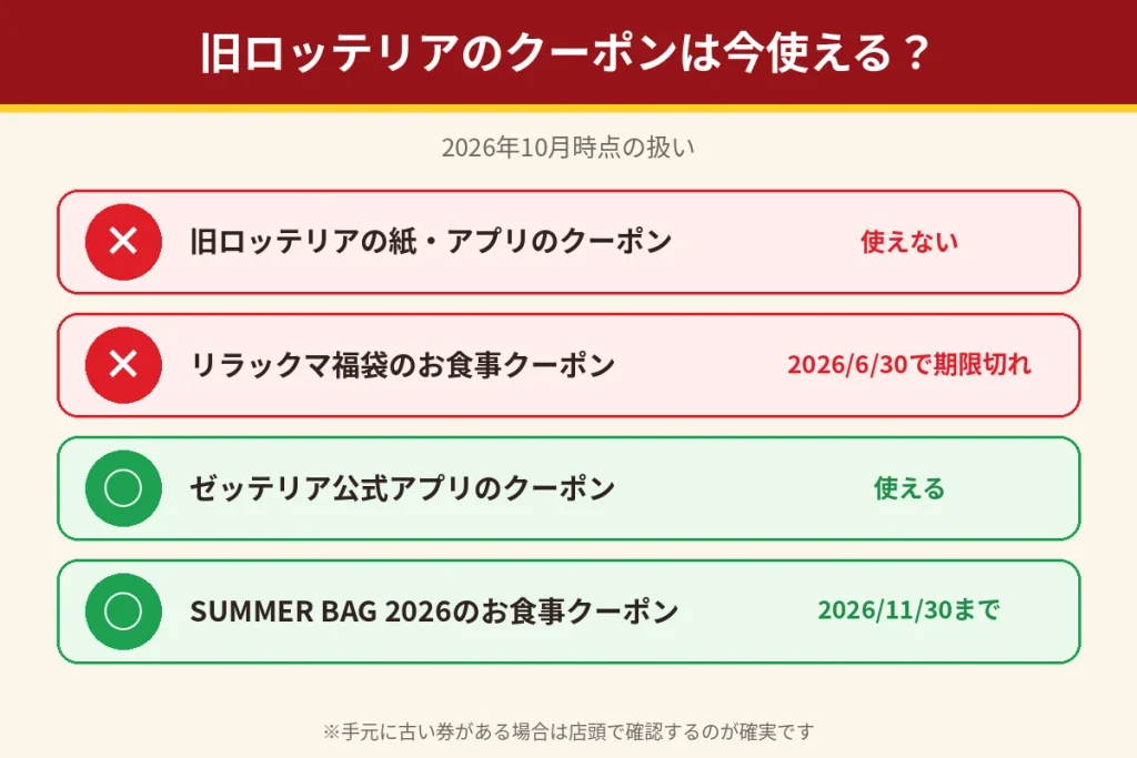 旧ロッテリアのクーポンがゼッテリアで使えるかの早見表