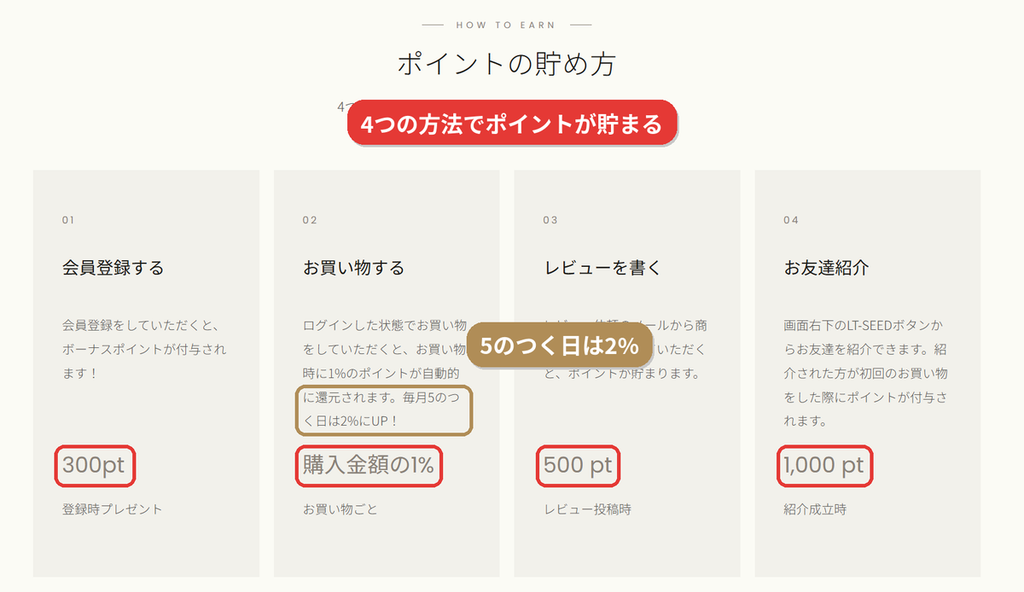 LOVST TOKYO LT-SEEDポイントの貯め方。会員登録300pt、購入金額の1%、レビュー500pt、友達紹介1,000pt