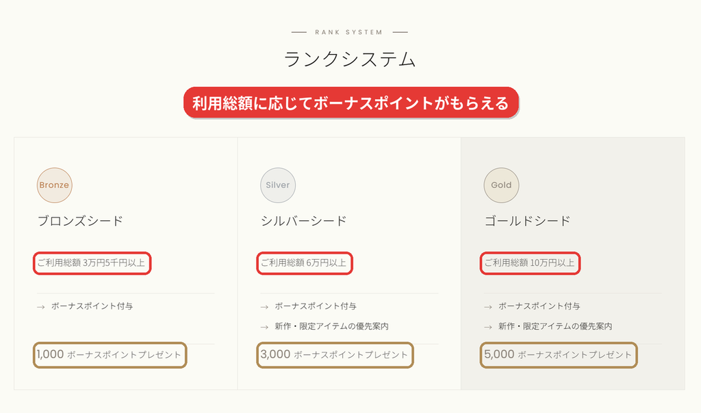 LOVST TOKYO LT-SEEDのランクシステム。利用総額3万5千円以上で1,000pt、6万円以上で3,000pt、10万円以上で5,000ptのボーナス