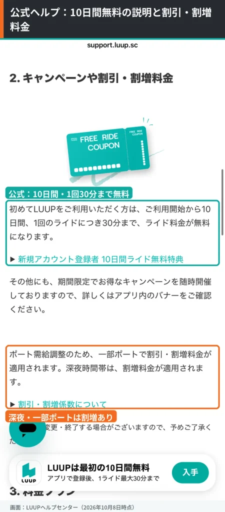 LUUPヘルプセンターの料金ページ。初めての利用者は10日間1回30分まで無料になる説明と、ポート需給調整・深夜帯の割引割増料金の説明を囲んでいる