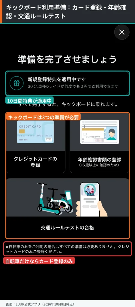 LUUPの電動キックボード利用準備画面。新規登録特典の適用中表示と、クレジットカード登録・年齢確認書類の登録・交通ルールテスト合格の3つの準備を囲んでいる