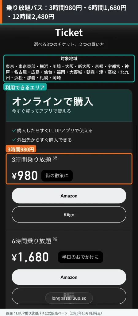 LUUP乗り放題パスの公式販売ページ。対象地域と3時間乗り放題パス980円をAmazon・Kiigoで購入できることを示している