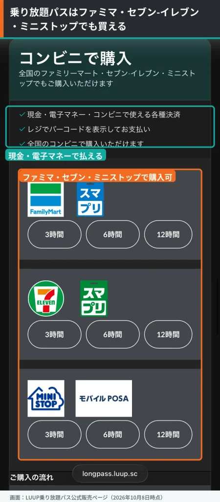 LUUP乗り放題パスをファミリーマート・セブン-イレブン・ミニストップのレジで現金や電子マネーで購入できることを示した販売ページ