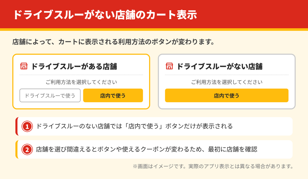 ドライブスルーがある店舗とない店舗で、マックのクーポンカートに表示される利用方法ボタンの違いを比較したイメージ図