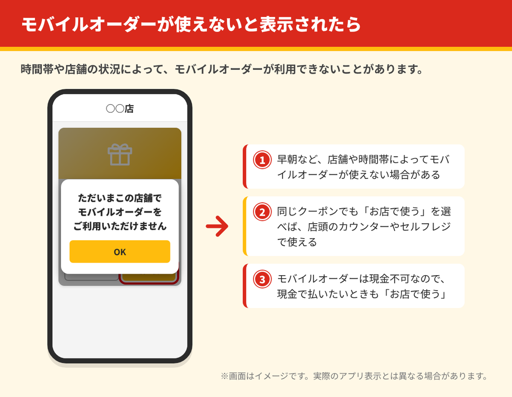 マックのアプリで「ただいまこの店舗でモバイルオーダーをご利用いただけません」と表示されたときは、「お店で使う」に切り替えてクーポンを店頭で使えることを示したイメージ図