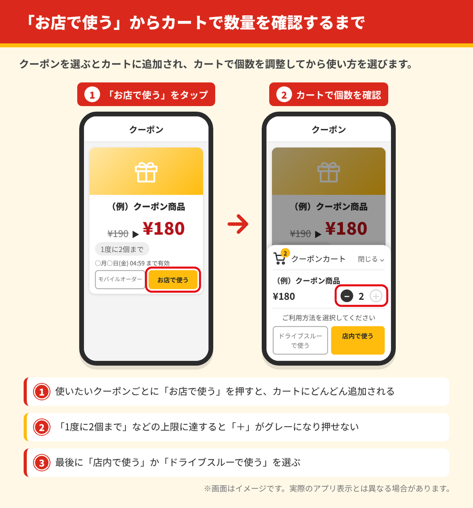 マックのクーポン画面で「お店で使う」をタップしてクーポンカートに追加し、上限に達して「＋」がグレーになった状態で数量を確認する手順のイメージ図