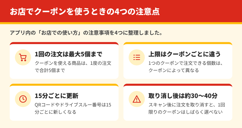 マックのクーポンをお店で使うときの注意点。1回の注文は最大5個、上限はクーポンごとに異なる、QRコードと番号は15分ごとに更新、取り消し後は約30〜40分選べない