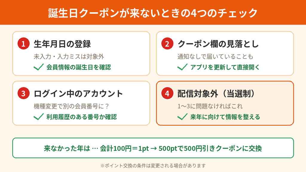 まねきねこの誕生日クーポンが来ないときに確認する生年月日・クーポン欄・アカウント・当選制の4つのチェックポイント