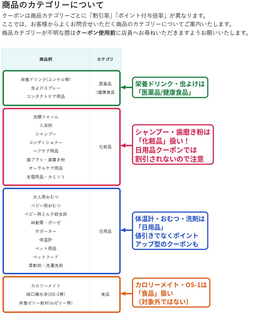マツキヨのクーポン商品カテゴリー一覧（シャンプー・歯磨き粉は化粧品、体温計・おむつは日用品、カロリーメイトは食品）