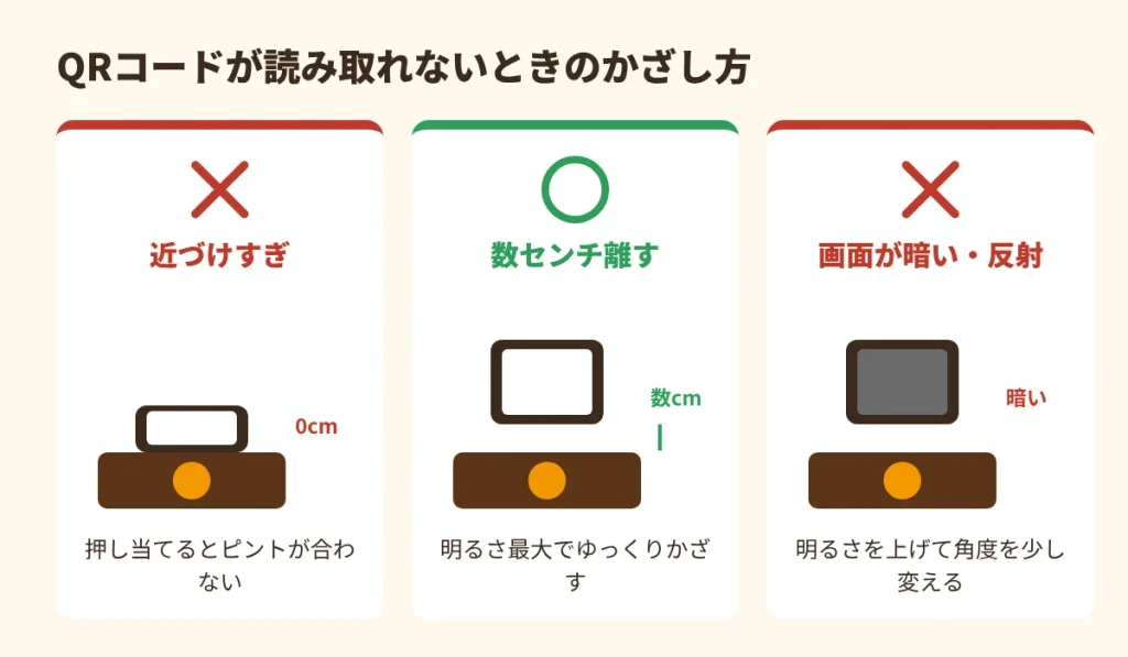 QRコードが読み取れないときのかざし方。  近づけすぎず数センチ離し、画面を明るくする