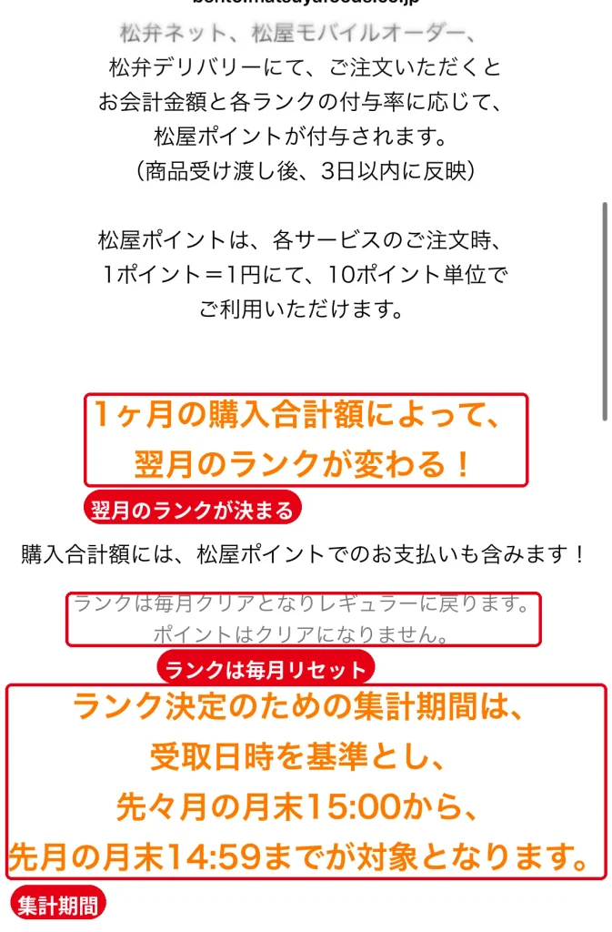 松屋ポイントのランク説明。  1ヶ月の購入合計額で翌月のランクが決まり、ランクは毎月リセット