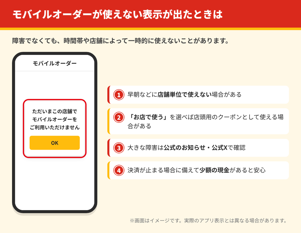 「ただいまこの店舗でモバイルオーダーをご利用いただけません」と表示された画面のイメージと、お店で使うに切り替えるなどの対処法をまとめた図