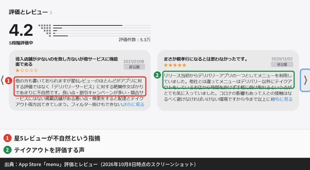 menuアプリの口コミ（星5レビューが不自然という指摘とテイクアウトを評価する声）
