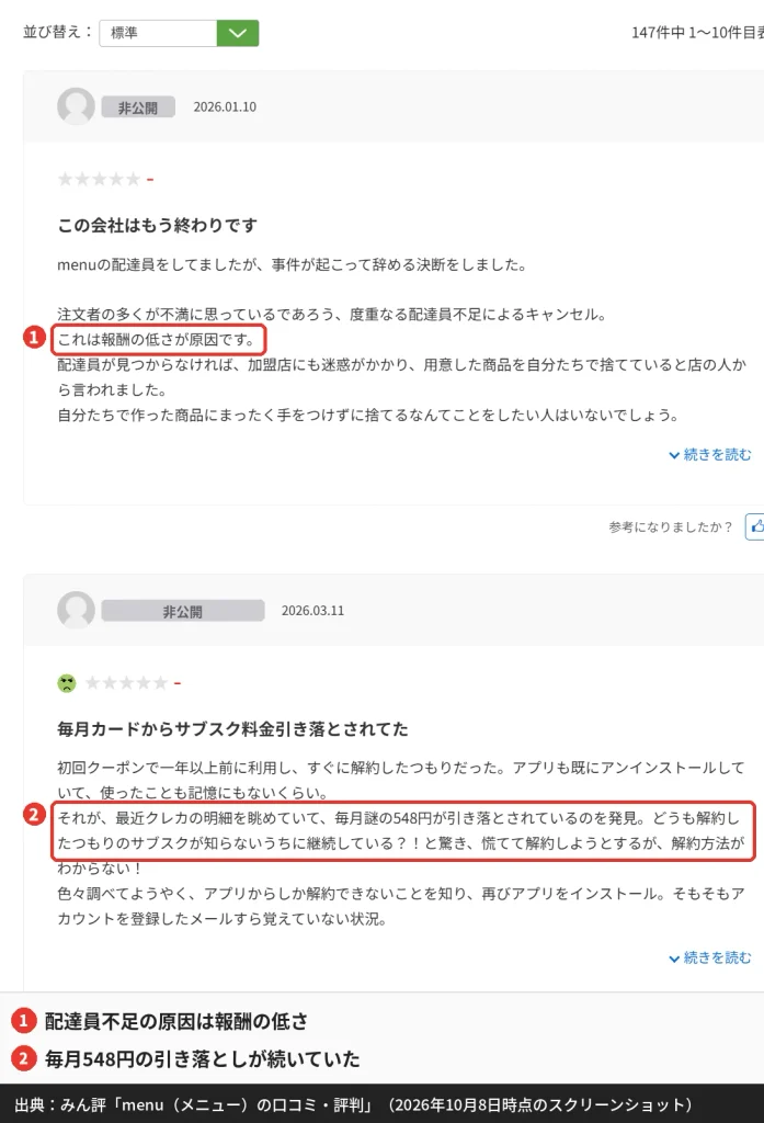 みん評のmenu口コミ（サブスク548円の引き落としが続いていた体験談）