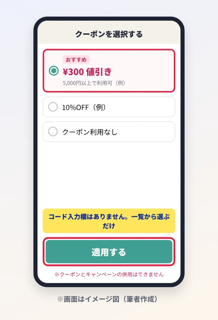 ショップリストの注文確認画面でクーポンを一覧から選び「適用する」を押すイメージ図(筆者作成)