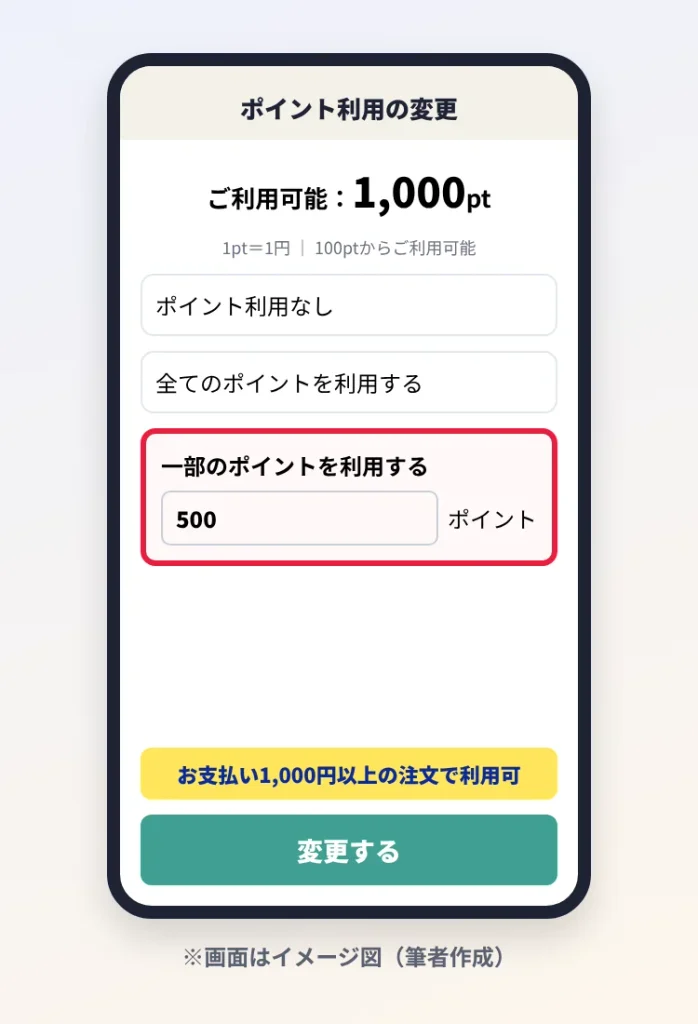 ショップリストの注文時に「一部のポイントを利用する」で500ポイントを入力するイメージ図(筆者作成)