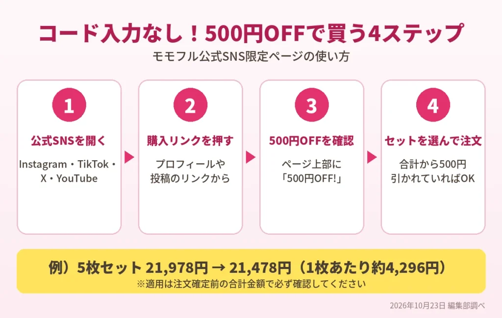 モモフルのクーポンコード不要で500円OFFにする4ステップの図解
