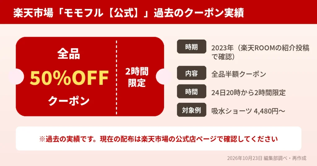 楽天市場モモフル公式店で過去に配布された全品50%OFFクーポン(2023年・2時間限定)
