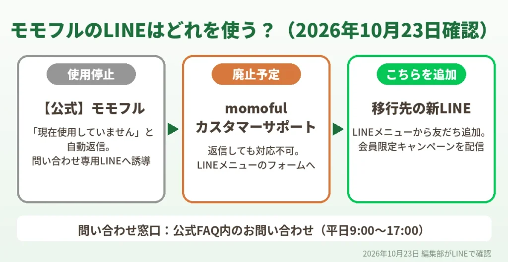 モモフルの公式LINE・カスタマーサポートLINEの移行状況(2026年10月23日確認)