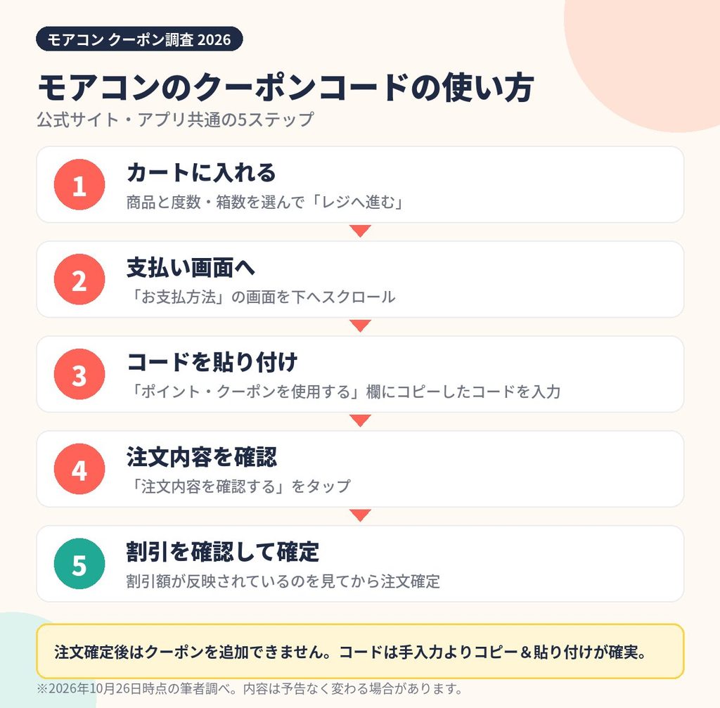 モアコンのクーポンコードの使い方5ステップの図解。支払い画面のポイント・クーポン欄にコードを貼り付ける