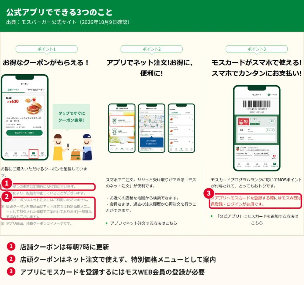 モスバーガー公式アプリの紹介ページ。クーポンは毎朝7時更新、店頭クーポンはネット注文で使えない注意書き