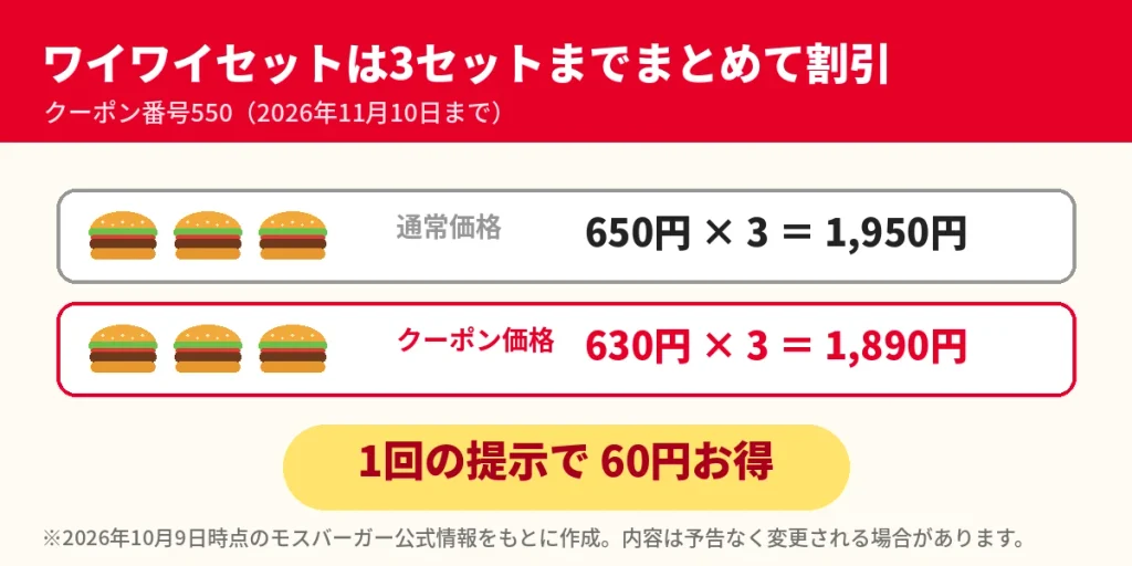 モスバーガーのワイワイモスチーズバーガーセットを3セット頼むとクーポンで1950円が1890円になり60円お得