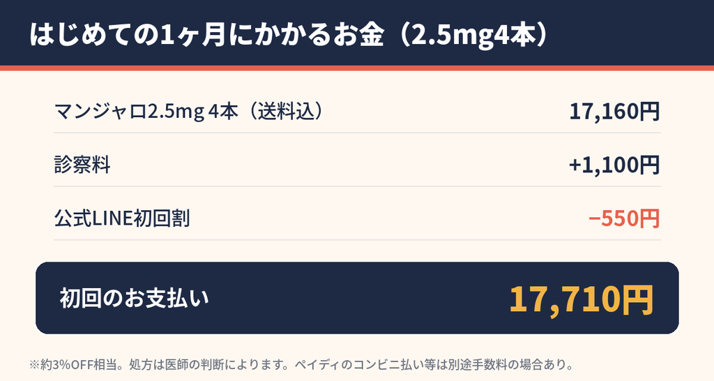 マルベルクリニックでマンジャロ2.5mg4本を公式LINE予約した初回の支払い17,710円の内訳