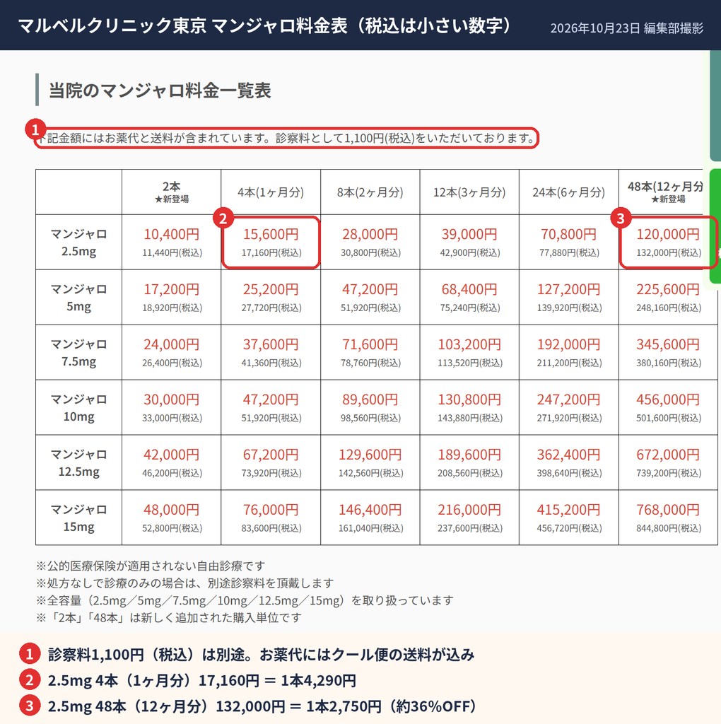 マルベルクリニック東京のマンジャロ料金表2.5mg〜15mg(2本〜48本)