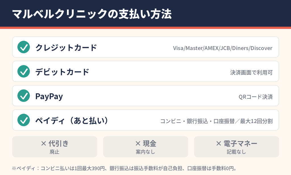 マルベルクリニック東京の支払い方法(クレジットカード・デビットカード・PayPay・ペイディ)