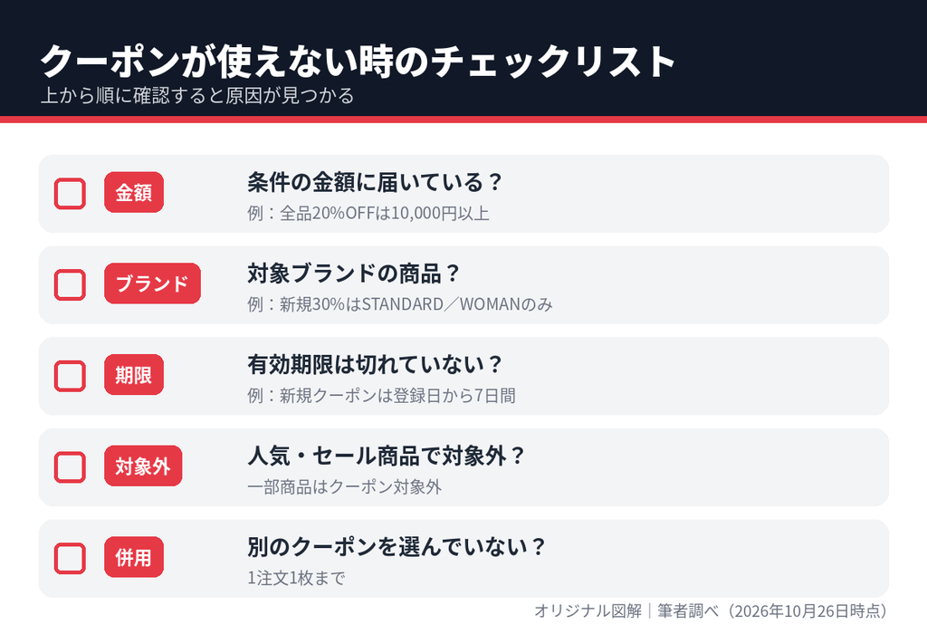 MUSINSAのクーポンが使えない時に確認する5つのチェックポイント