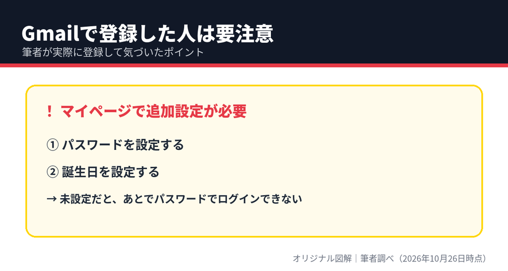 MUSINSAにGmailで登録した場合はマイページでパスワードと誕生日の設定が必要