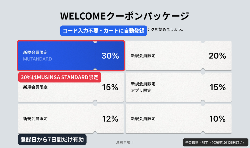 MUSINSA新規会員WELCOMEクーポンパッケージ。30%・20%・15%・15%・12%・10%の6種類